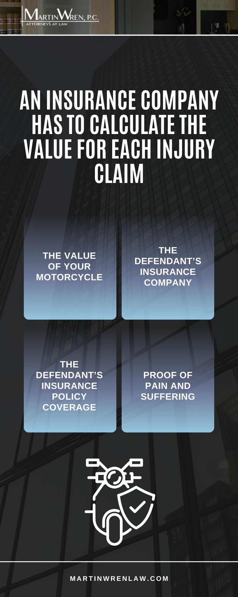 An Insurance Company Has To Calculate The Value For Each Injury Claim Infographic